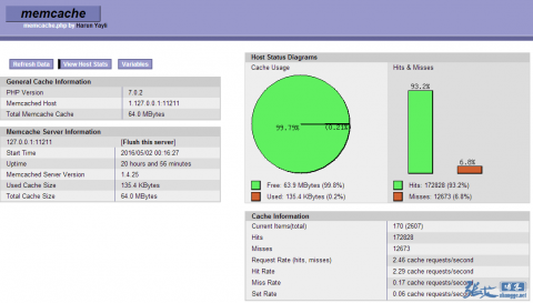 WordPress启用memcached动态缓存以及报错解决